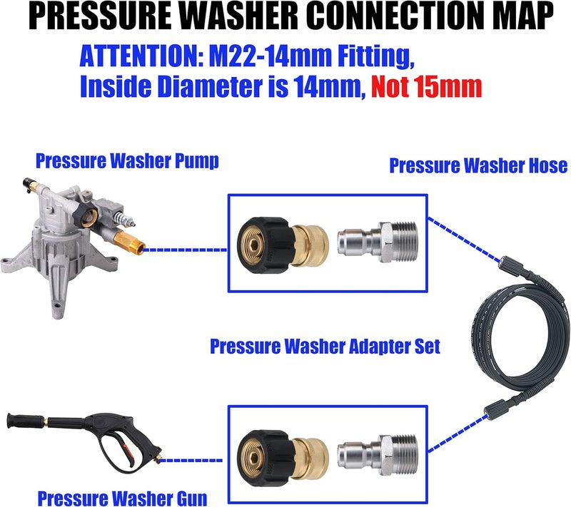 JOEJET Pressure Washer Adapter Set, M22 to 3/8" Quick Connect for Pressure Washer Hose, M22 14mm to M22 Metric Fitting, 5000 PSI - Image 2